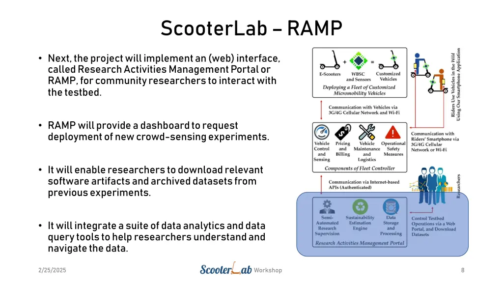 scooterlab ramp