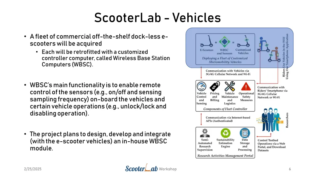 scooterlab vehicles