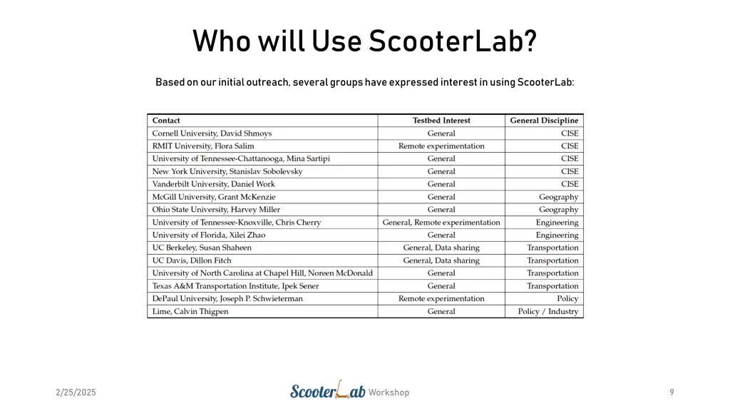 who will use scooterlab