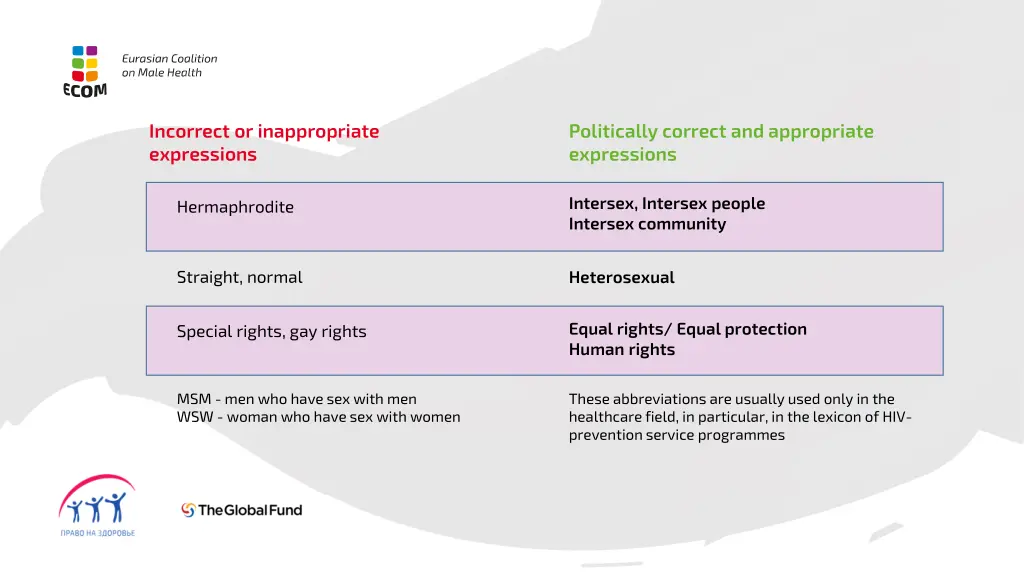 incorrect or inappropriate expressions 1