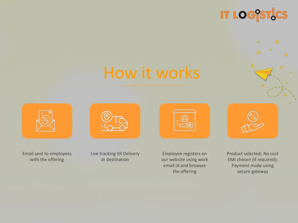 how it works