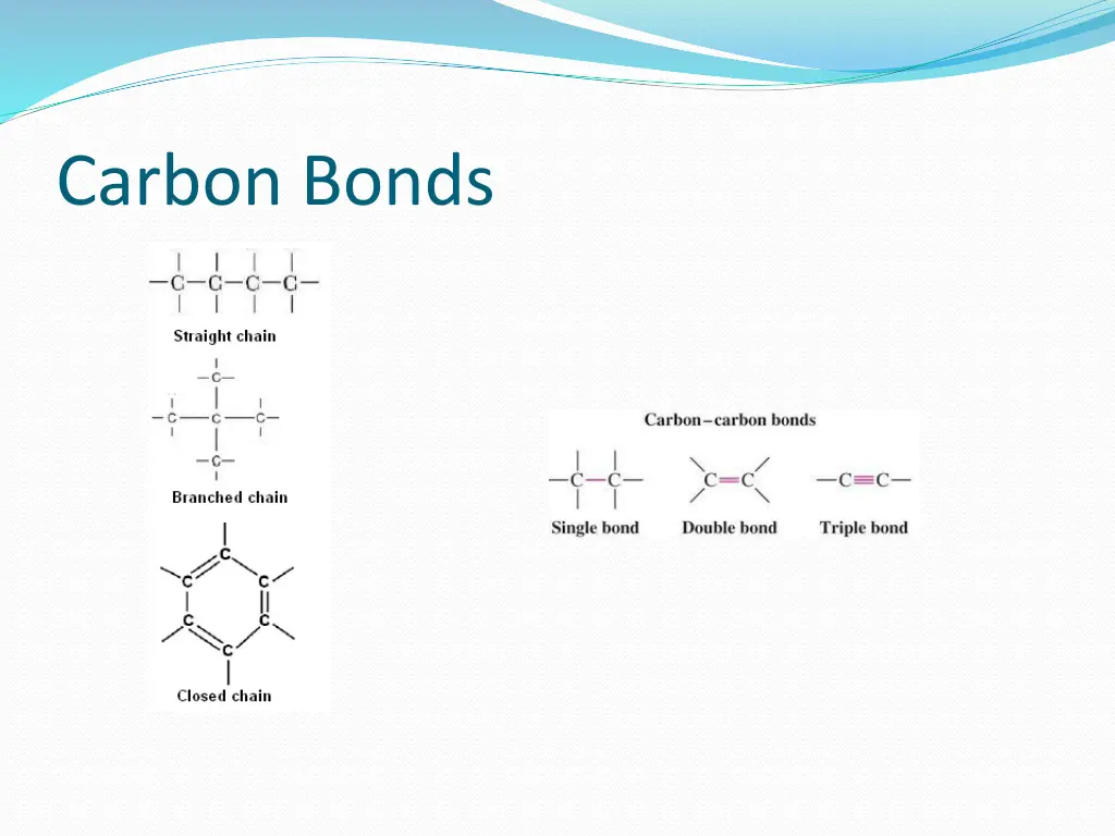 carbon bonds