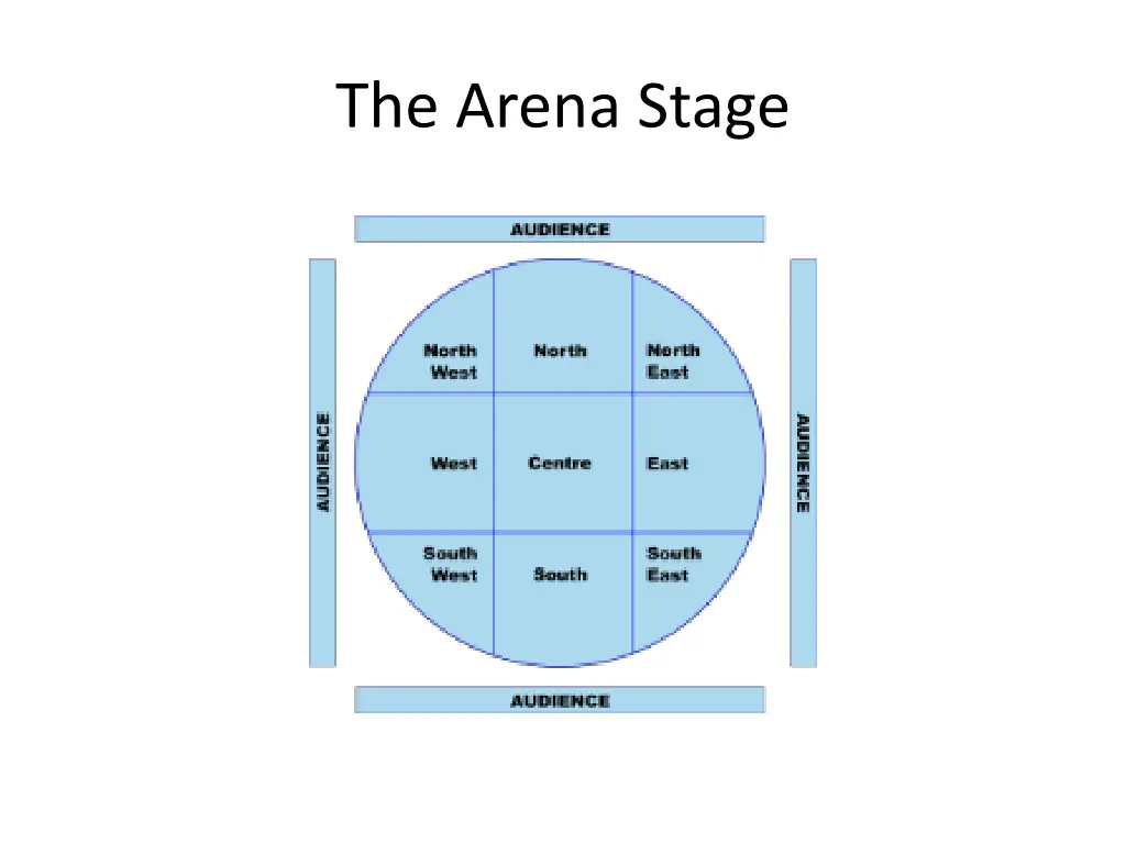 the arena stage 2