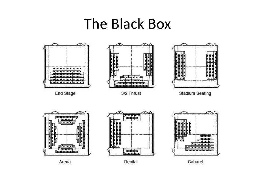 the black box