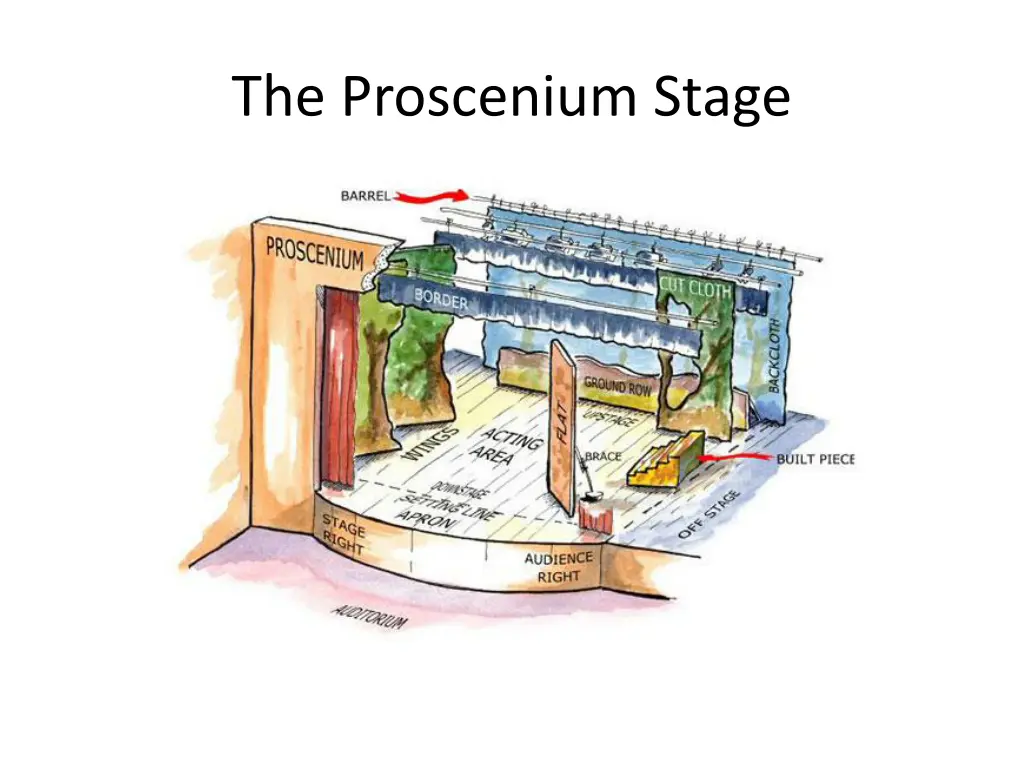 the proscenium stage 4