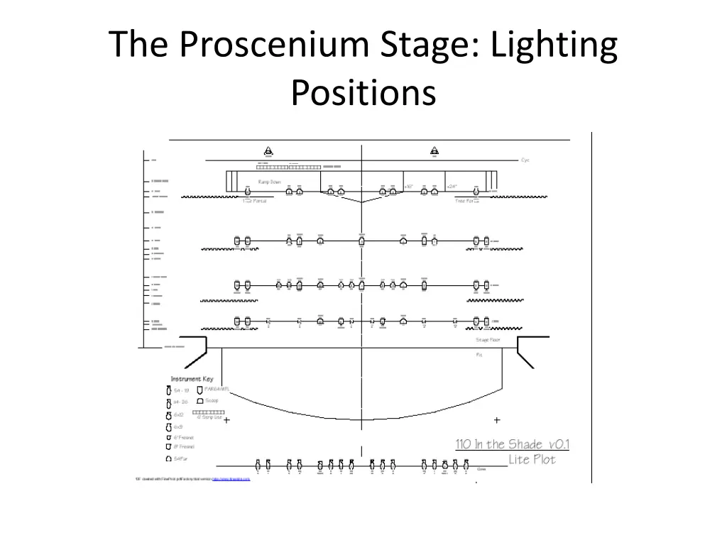 the proscenium stage lighting positions
