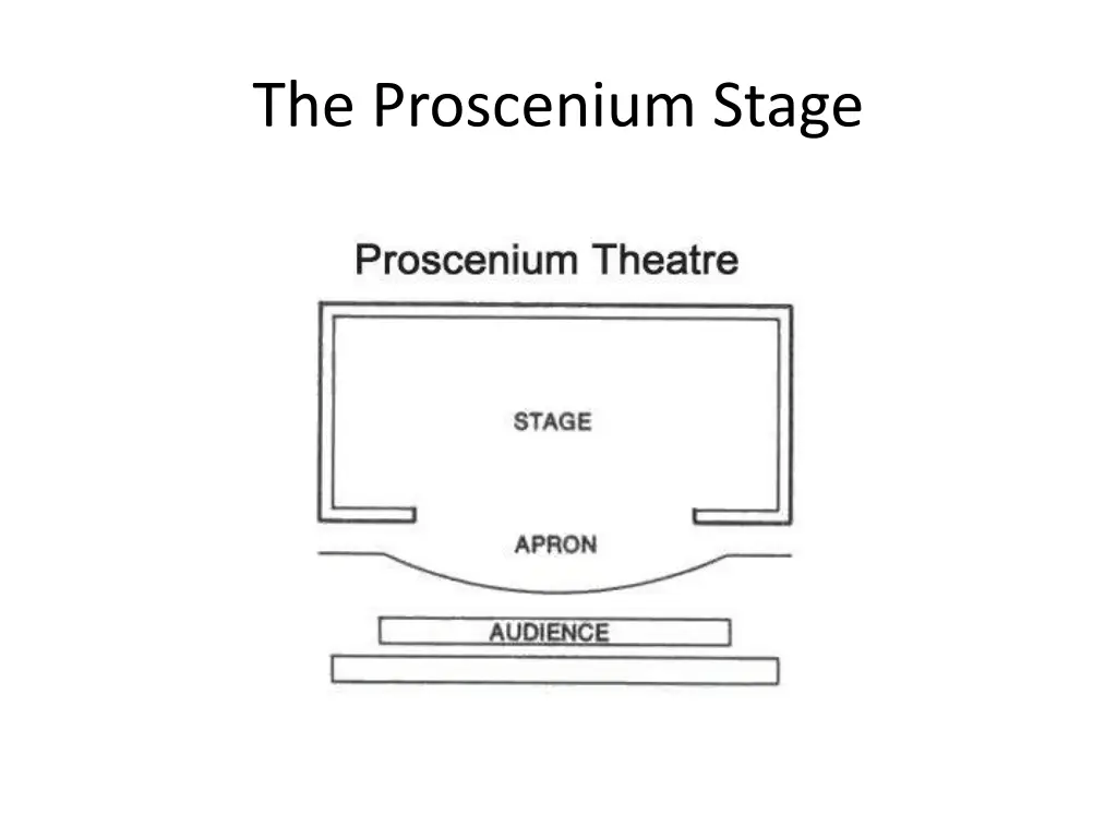 the proscenium stage