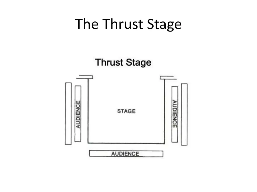 the thrust stage