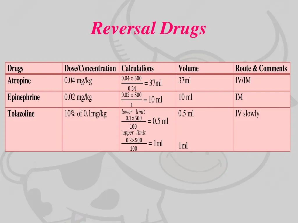 reversal drugs