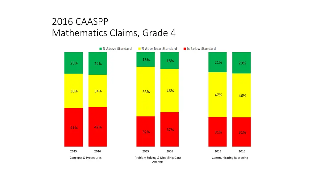 2016 caaspp mathematics claims grade 4
