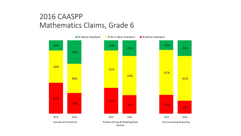 2016 caaspp mathematics claims grade 6