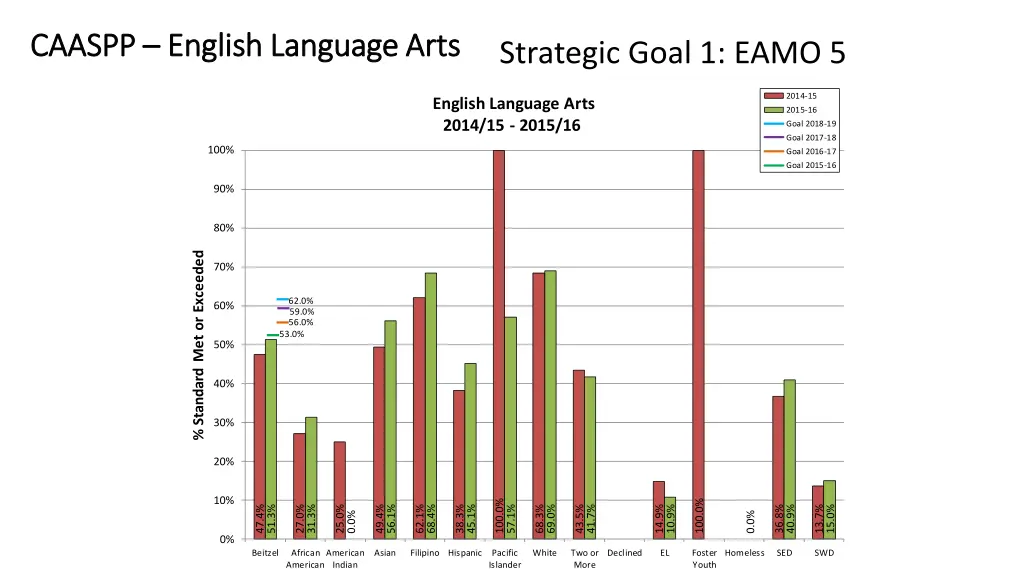 caaspp caaspp english language arts english