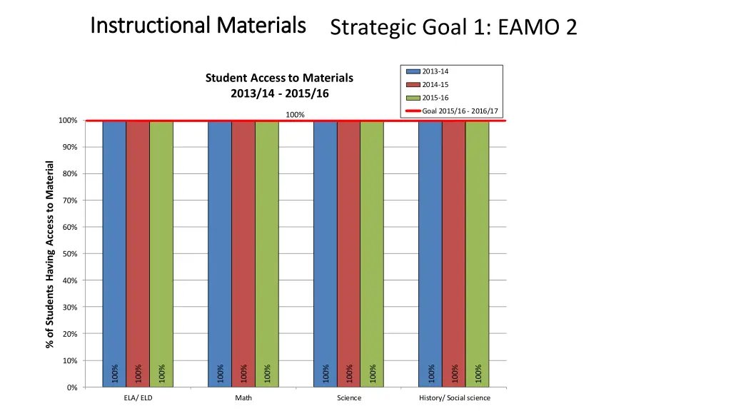 instructional materials instructional materials
