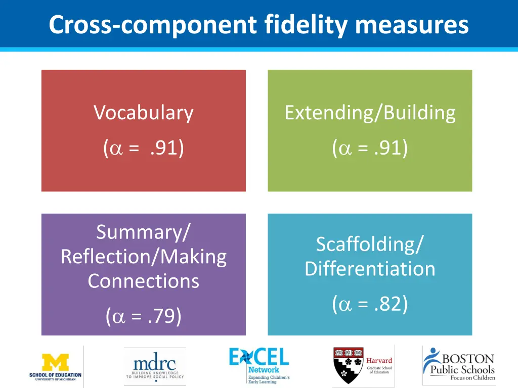 cross component fidelity measures