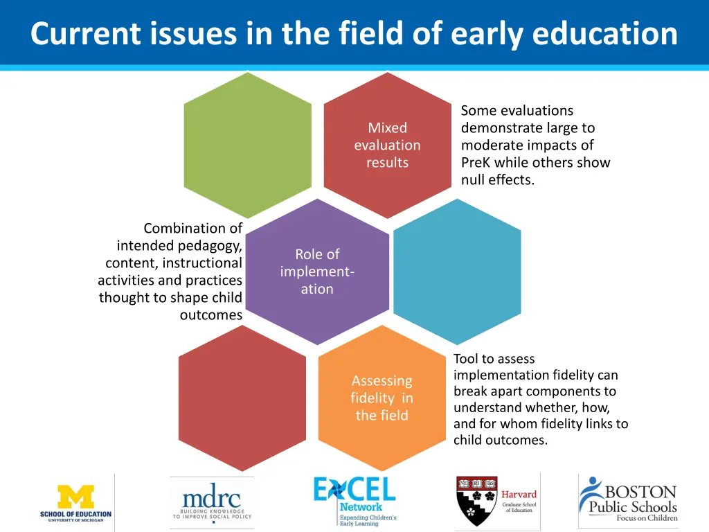 current issues in the field of early education