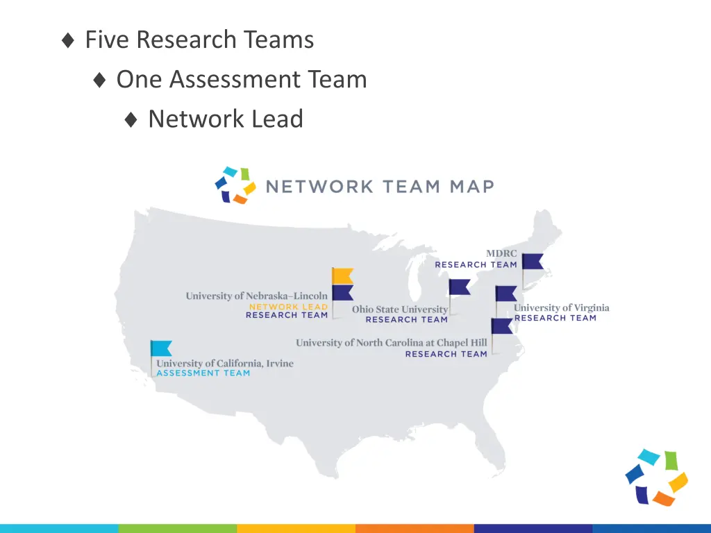 five research teams one assessment team network