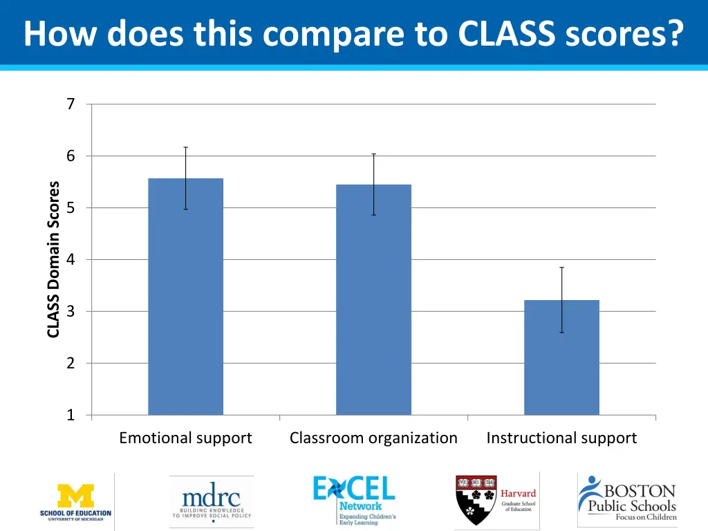 how does this compare to class scores