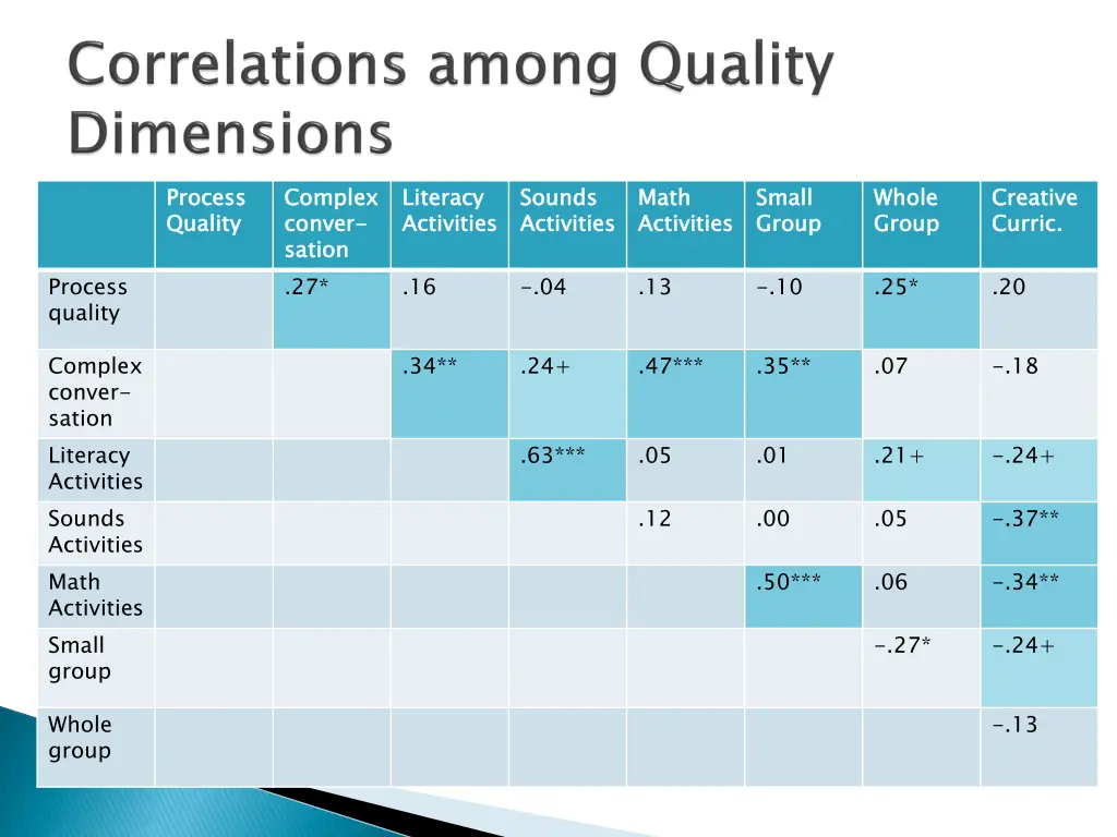 process quality
