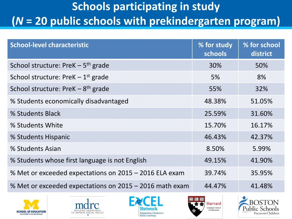 schools participating in study n 20 public