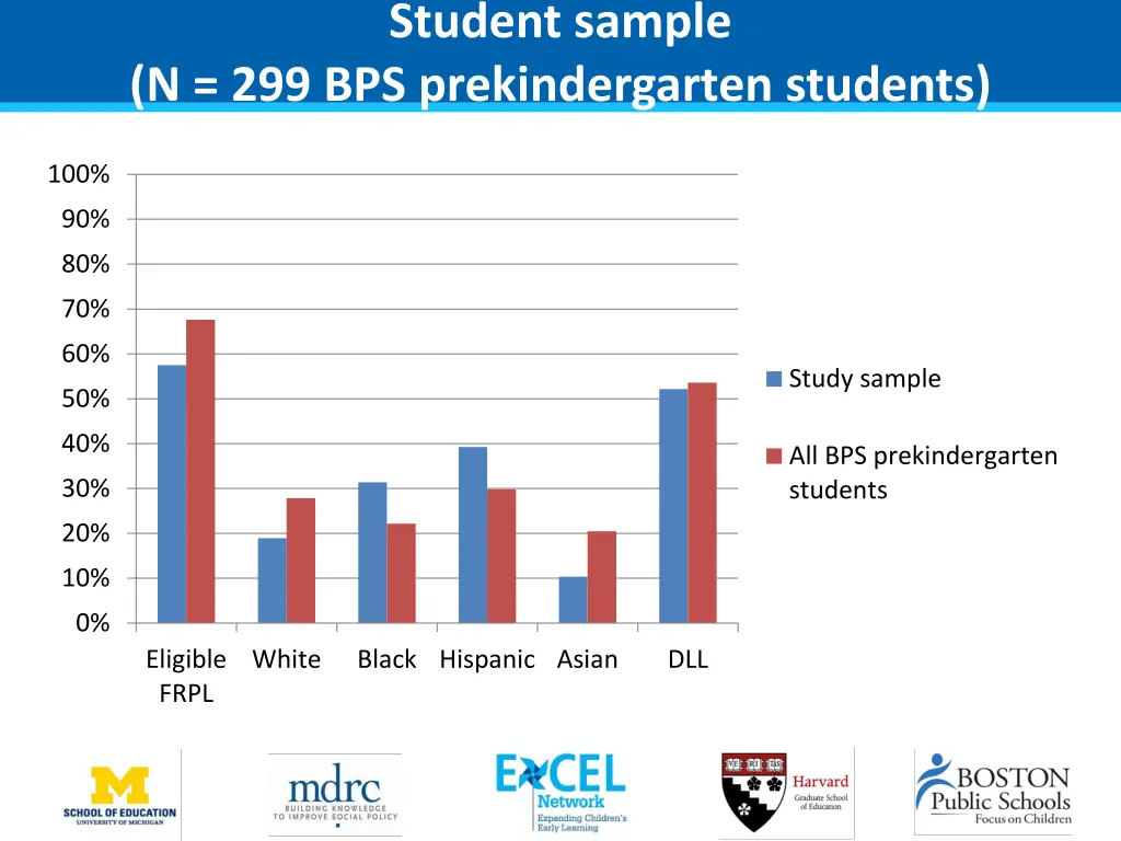 student sample