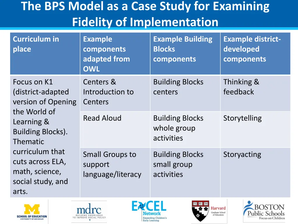 the bps model as a case study for examining