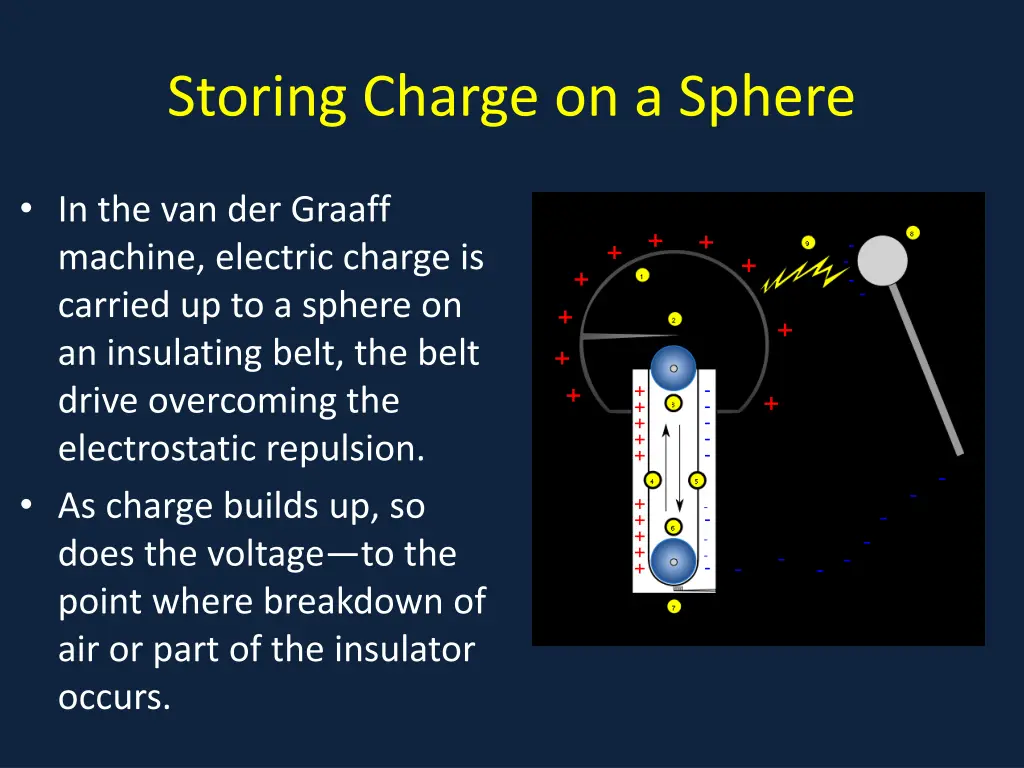 storing charge on a sphere
