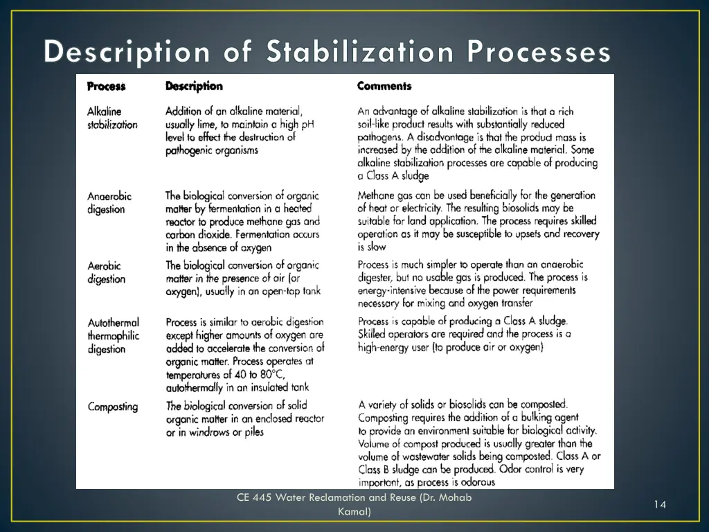 description of stabilization processes