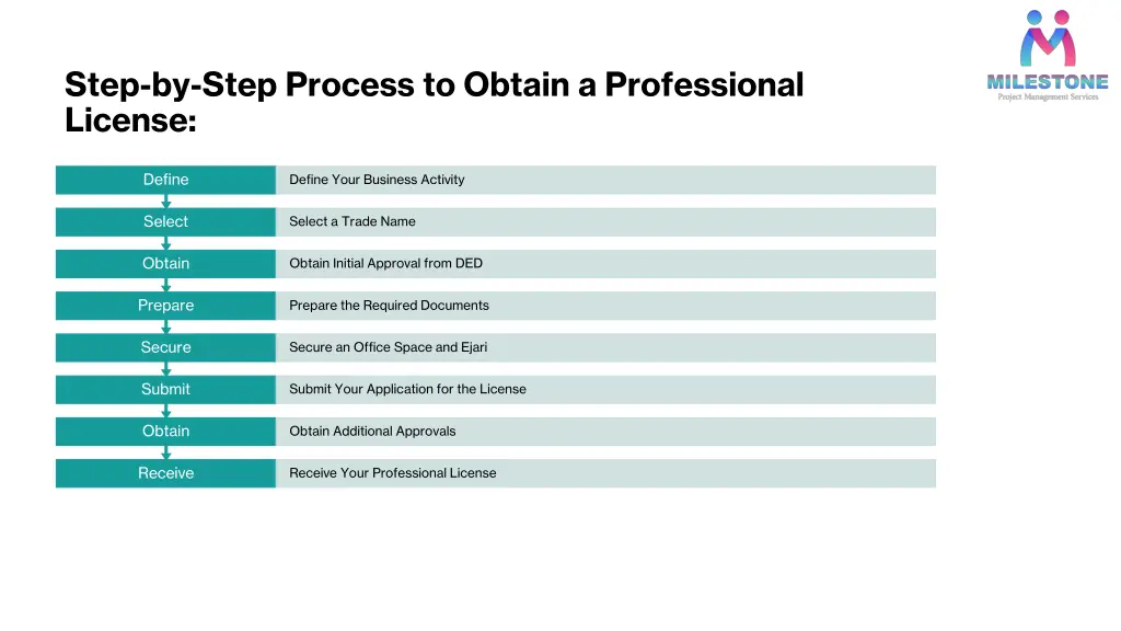 step by step process to obtain a professional