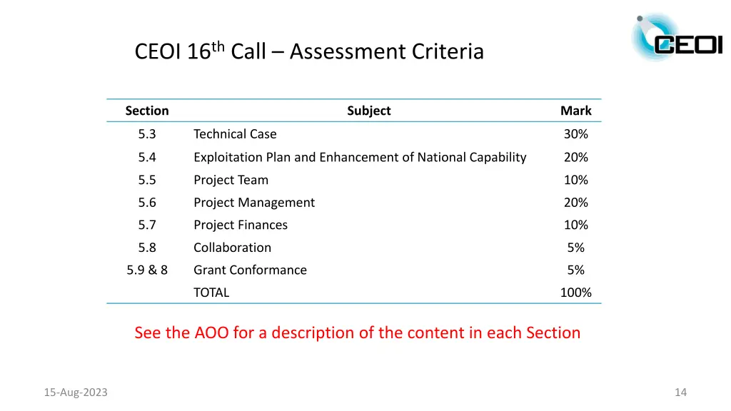 ceoi 16 th call assessment criteria