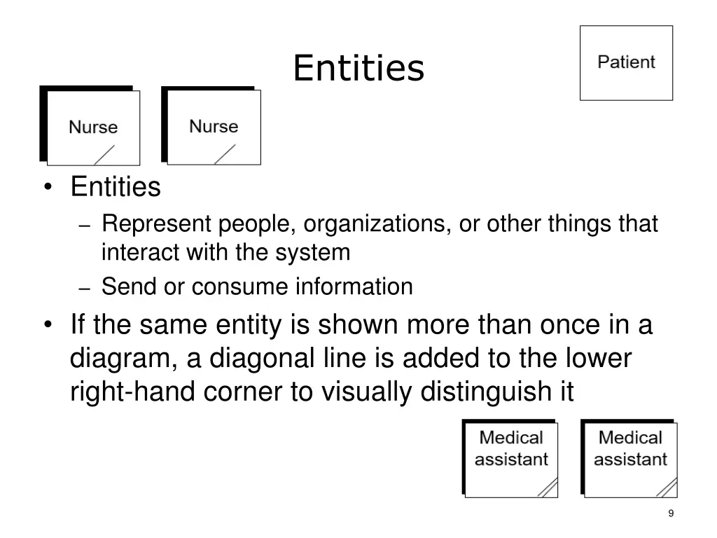 entities