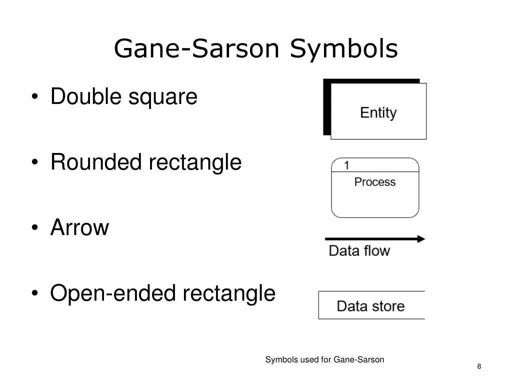 gane sarson symbols