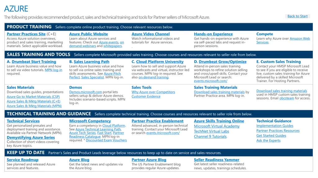 azure the following provides recommended product