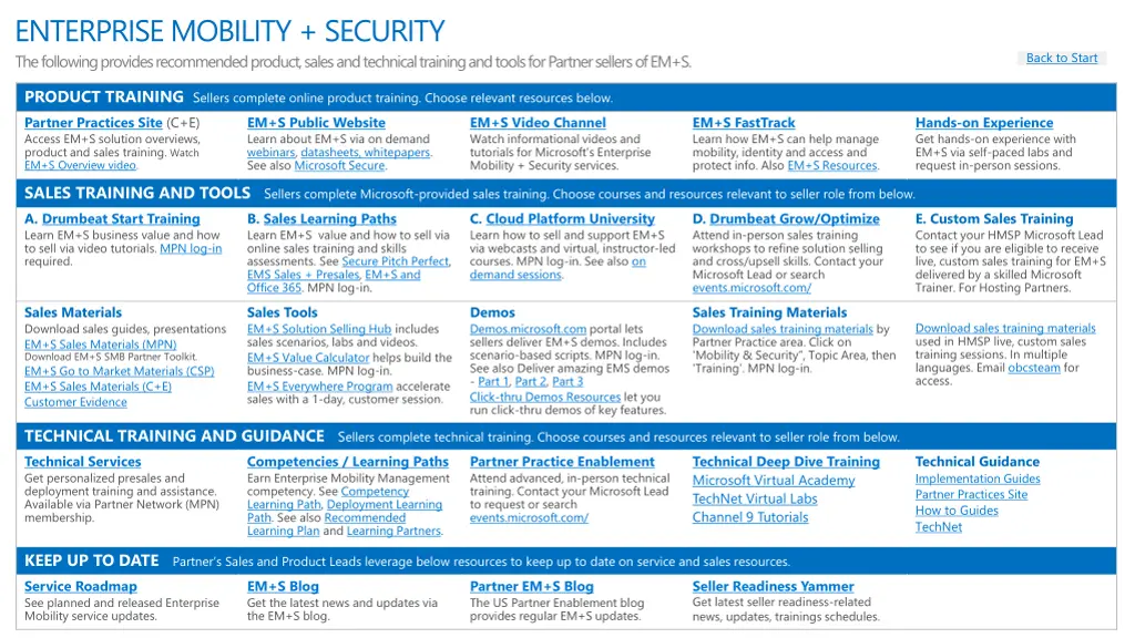 enterprise mobility security the following