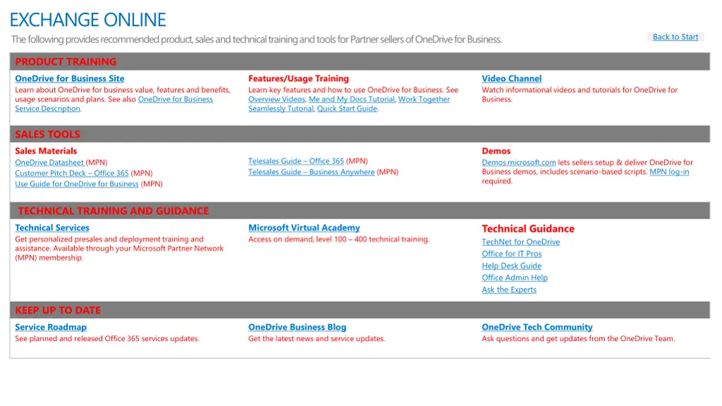 exchange online the following provides