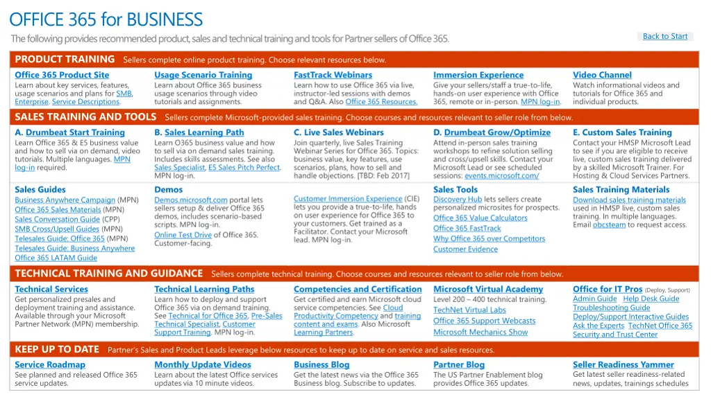 office 365 for business the following provides