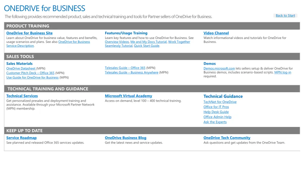 onedrive for business the following provides