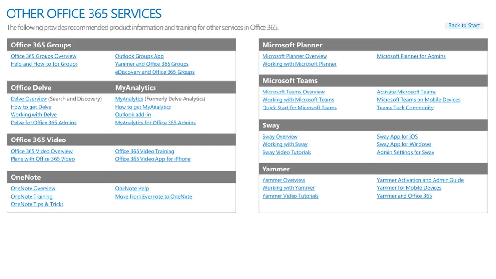 other office 365 services the following provides