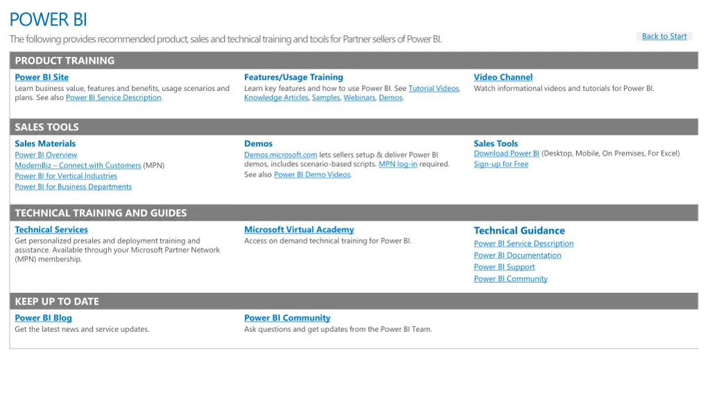 power bi the following provides recommended
