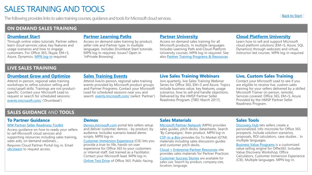 sales training and tools the following provides