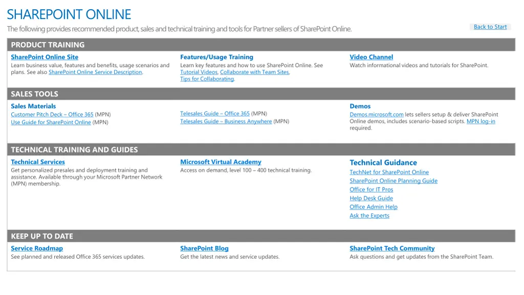 sharepoint online the following provides