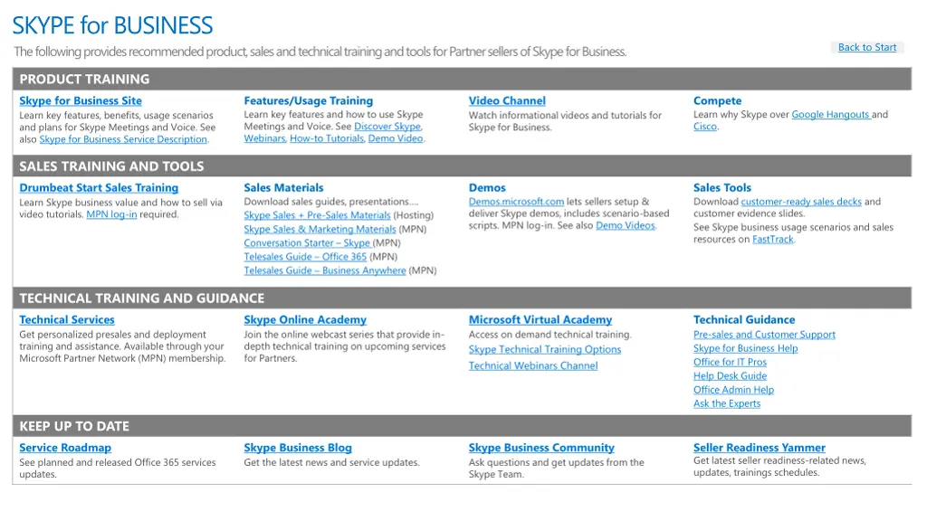 skype for business the following provides