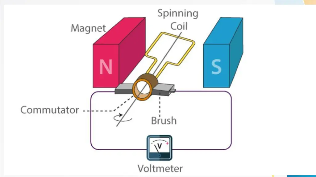 slide29