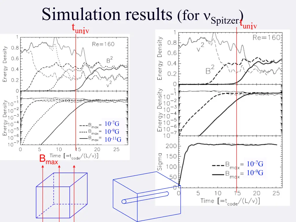 simulation results for spitzer t un i v