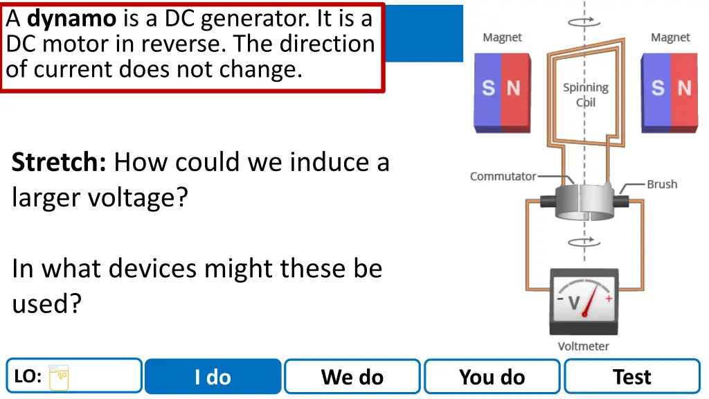 a dynamo is a dc generator it is a dc motor