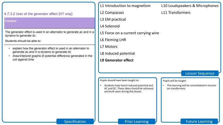 l1 introduction to magnetism