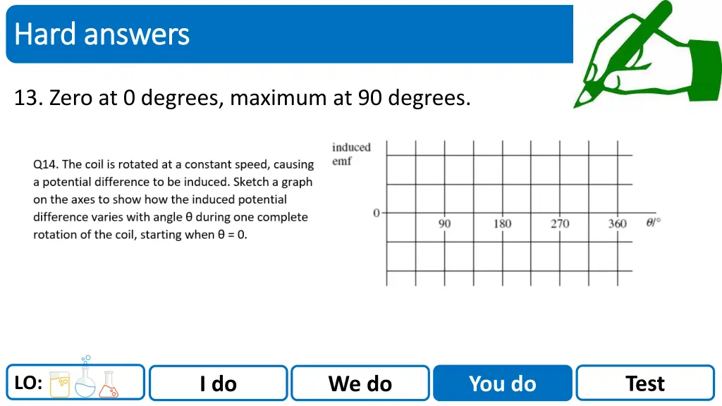 scidoc 7