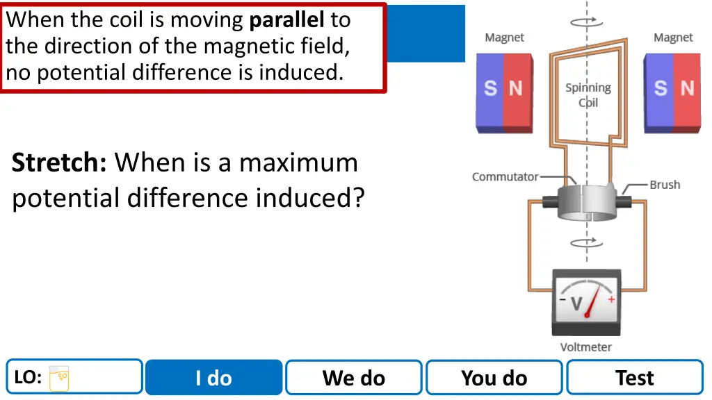when the coil is moving parallel to the direction