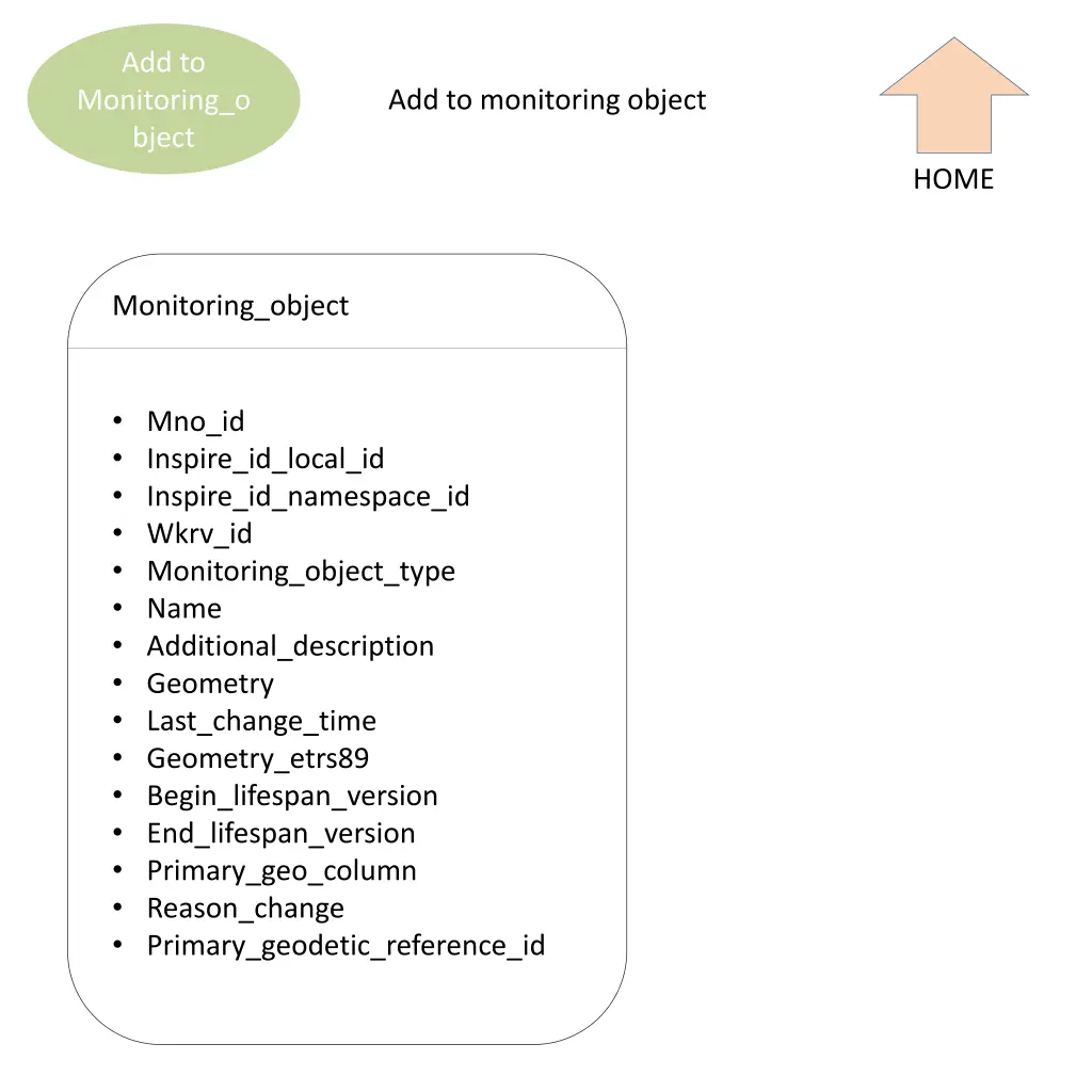 add to monitoring object