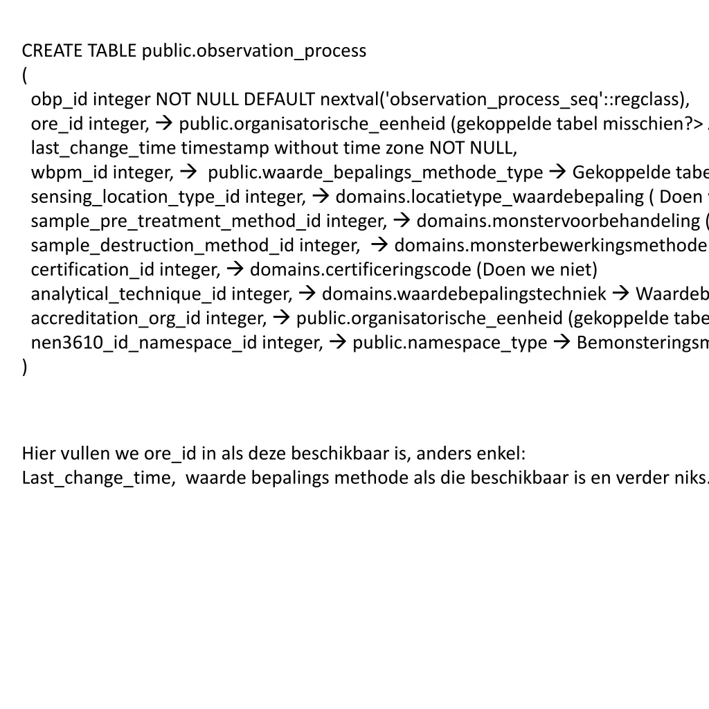 create table public observation process