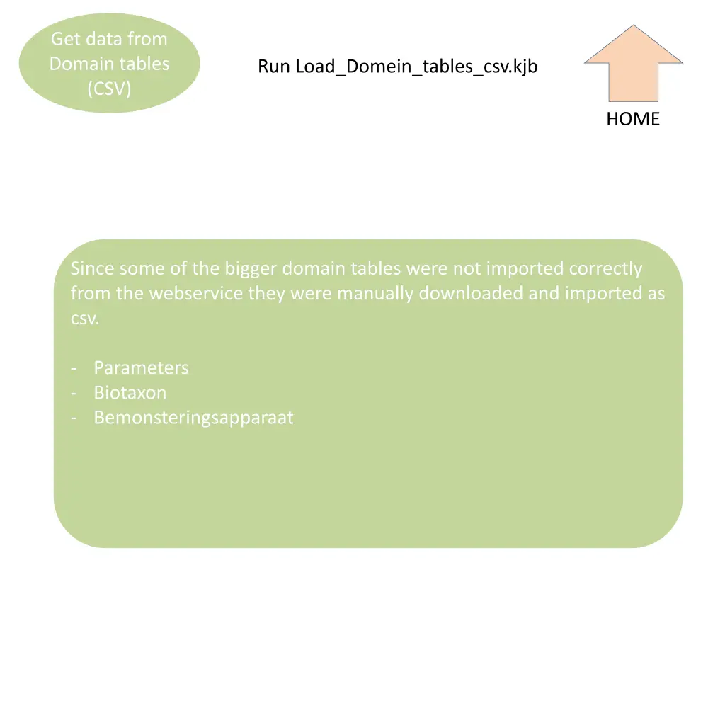 get data from domain tables csv